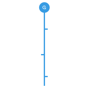 image of GoSquared timeline