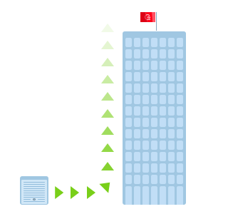 Scale from the garage to the skies with the GoSquared analytics platform