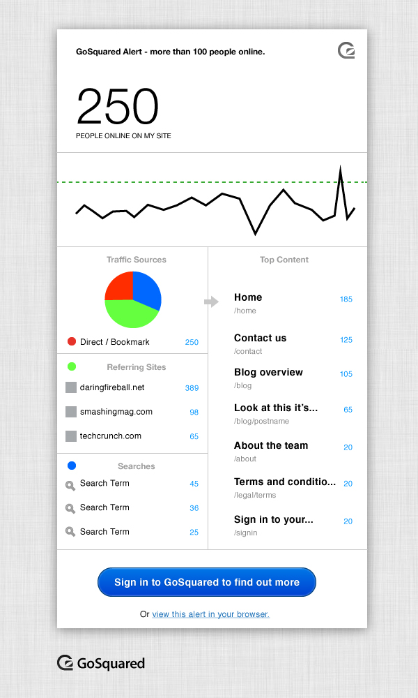 Screenshot of Real-time Traffic Alerts Email
