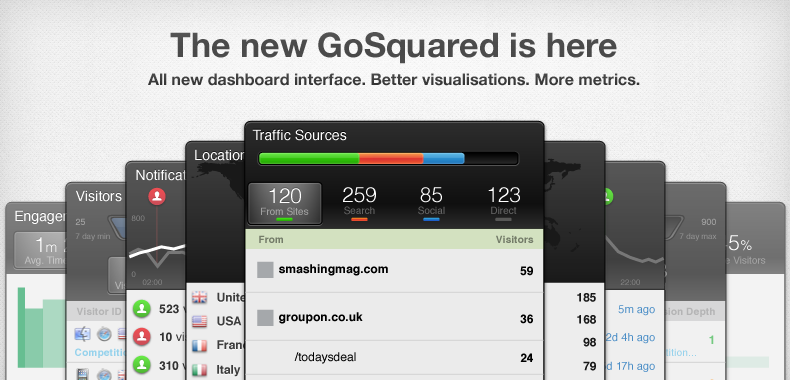 The new GoSquared is here