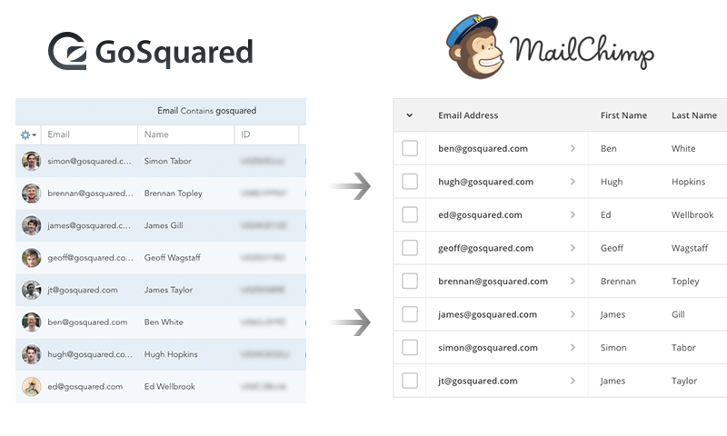 GoSquared and MailChimp integration