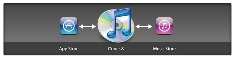 iTunes syncs everything