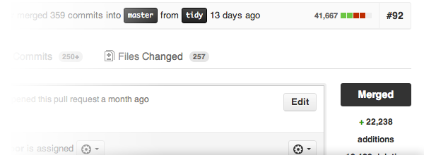 41,667 lines of code changed. Thats how much we love you.