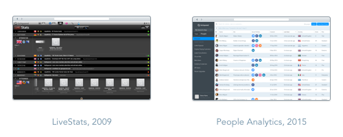 Evolution of GoSquared real-time analytics from LiveStats to People Analytics