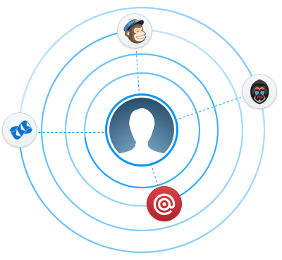 GoSquared People Analytics Integrations