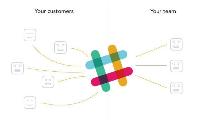 Using Slack to talk to your users