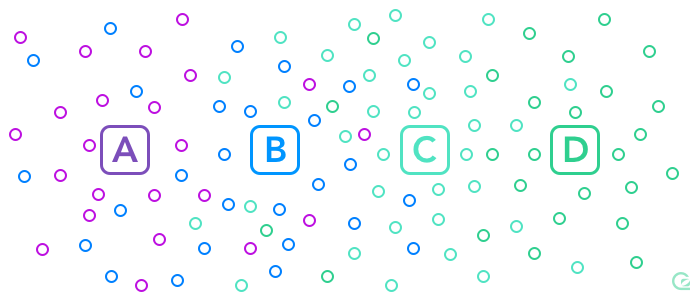 GoSquared ABCD framework for startups