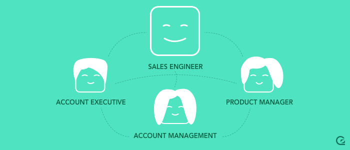 Succeed as a team with sales engineers