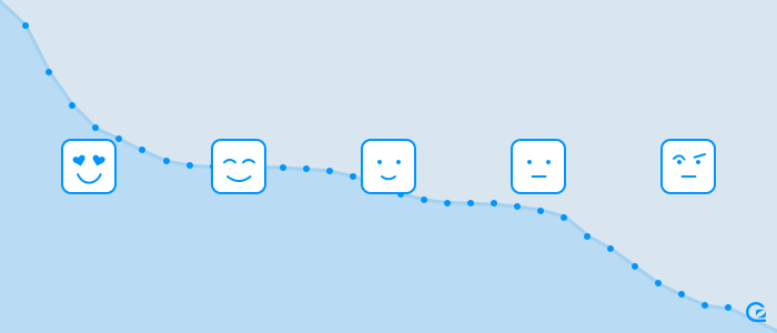 SaaS Churn measurement