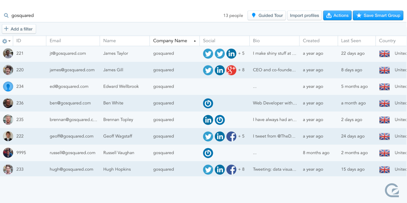 GoSquared People users view for CharlieHR