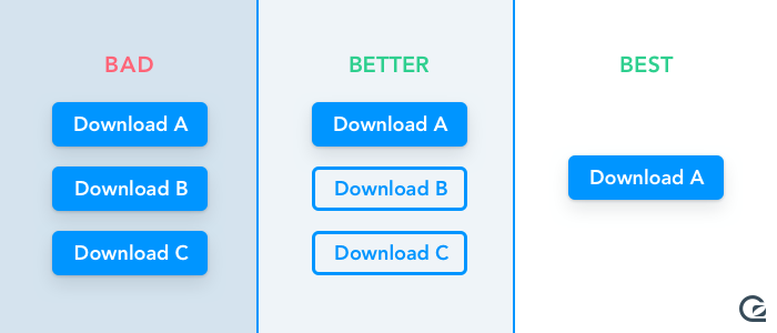 Try to avoid giving visitors too much choice