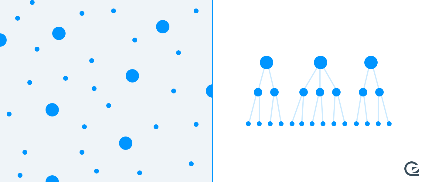 Website navigation - information architecture