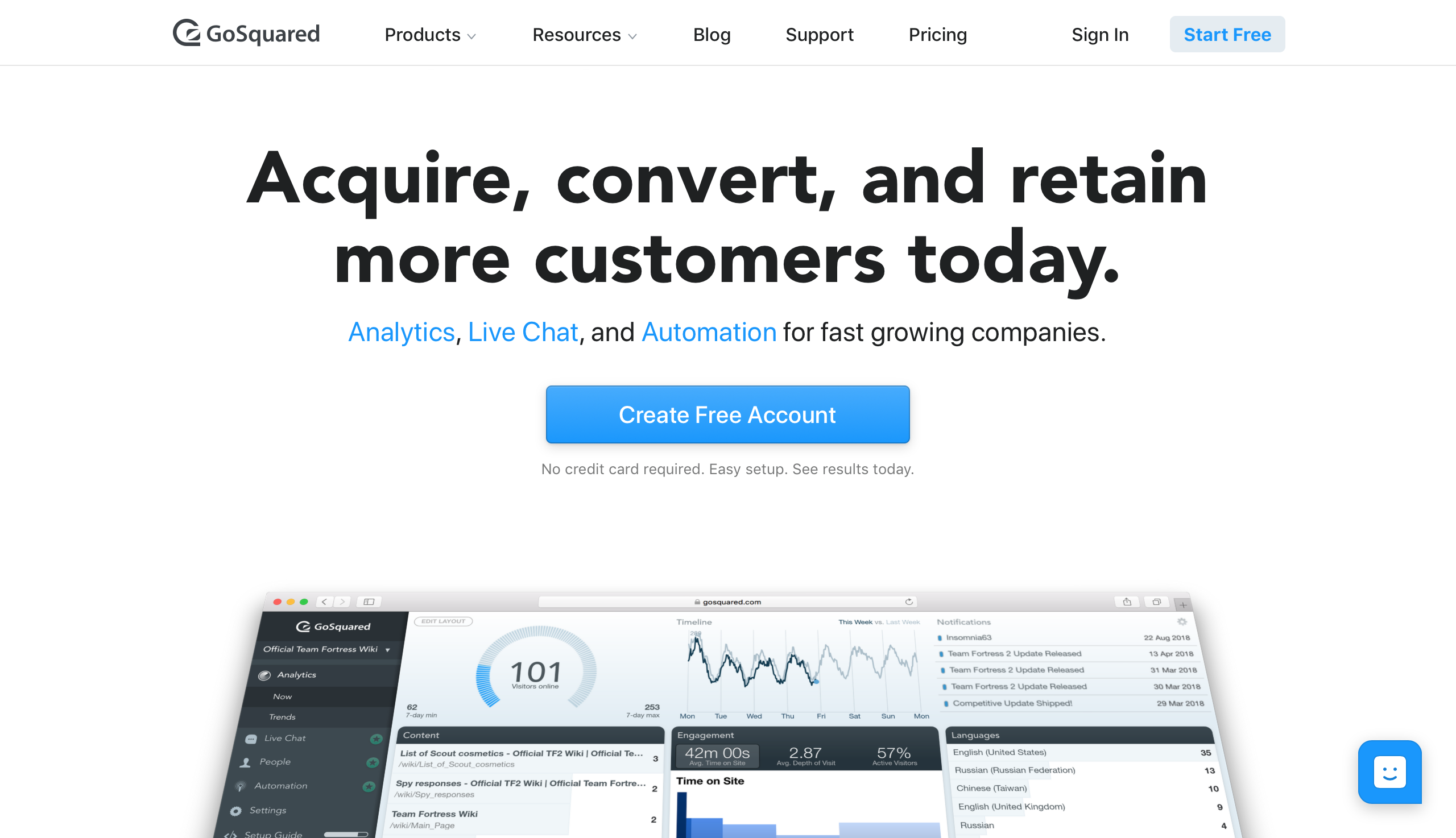 landing page analytics fundamentals 