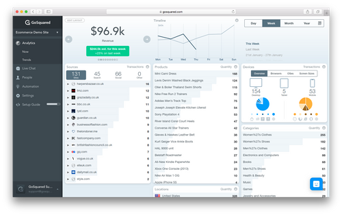 Screenshot of GoSquared Ecommerce Analytics Dashboard – real-time ecommerce analytics