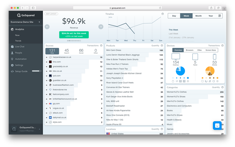 Screenshot of GoSquared Web Analytics Ecommerce dashboard