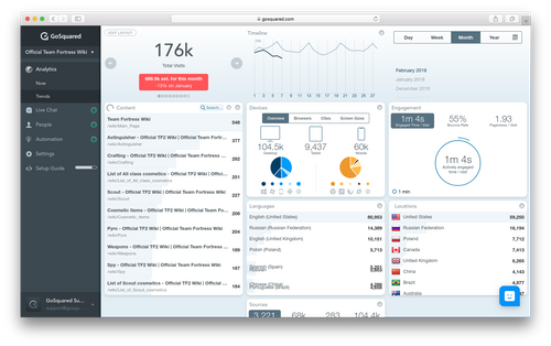 Screenshot of GoSquared Trends Dashboard – real-time web analytics