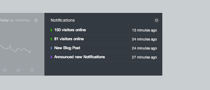 Real-time Traffic Notifications in GoSquared Now